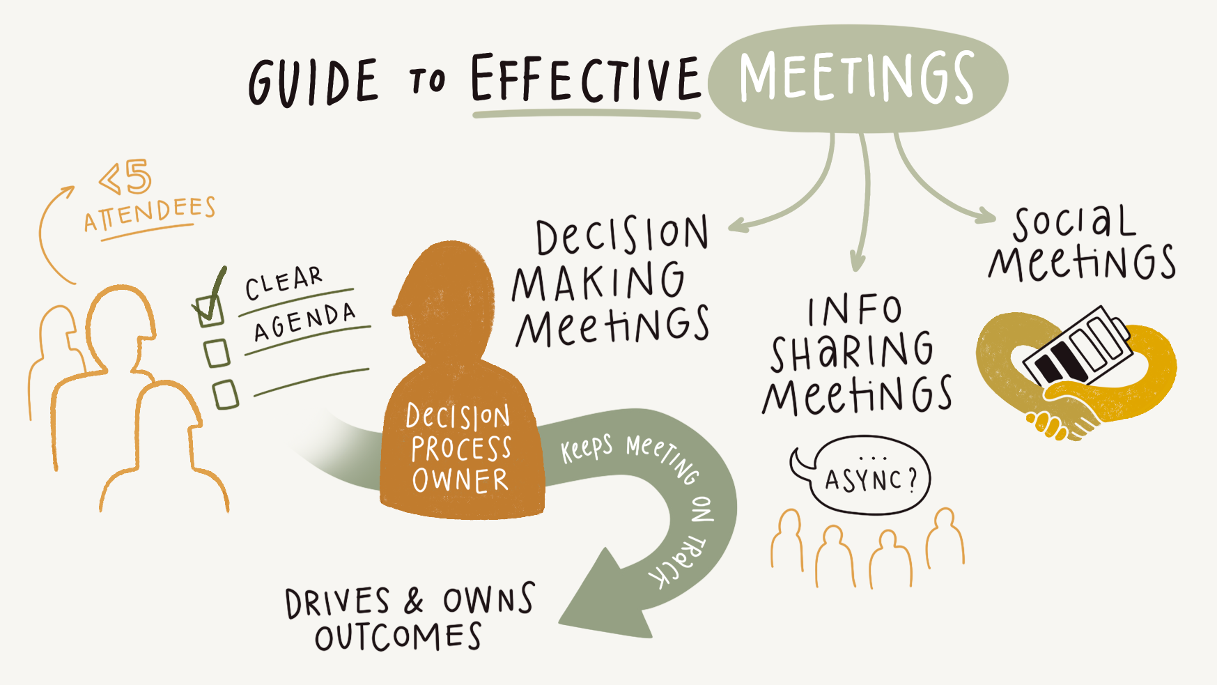 Why Are Effective Meetings Important at Patrick Treadaway blog